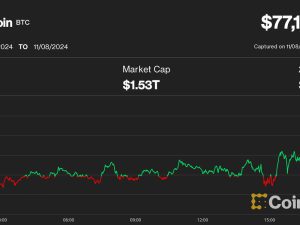 Bitcoin Hits Another Milestone, Topping $77K for First Time; Funding Rates Suggest Crypto Rally Can Keep Going