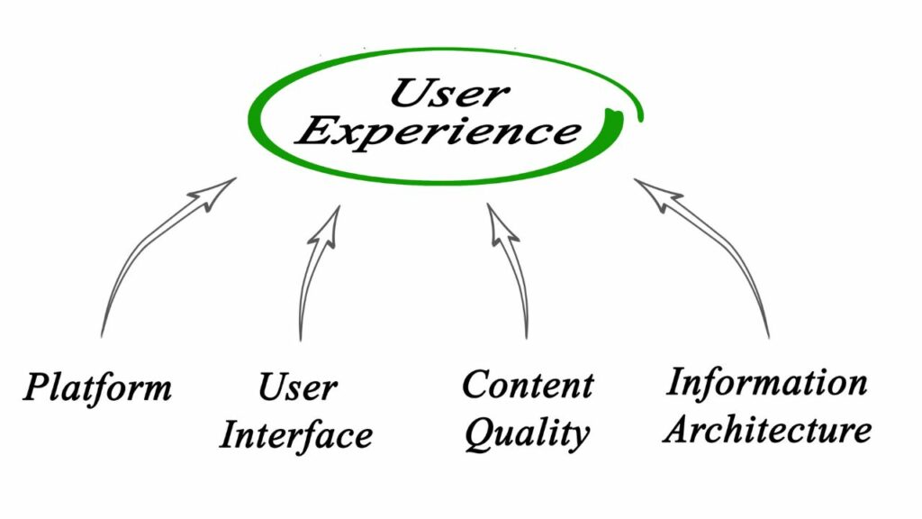 user experience